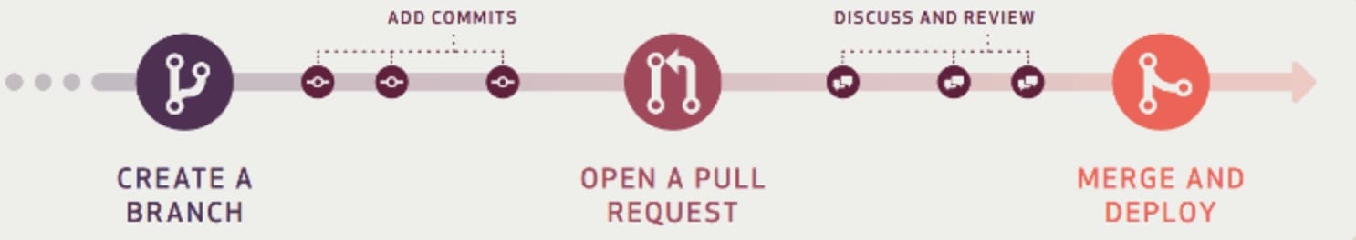 论git版本管理-托码特人