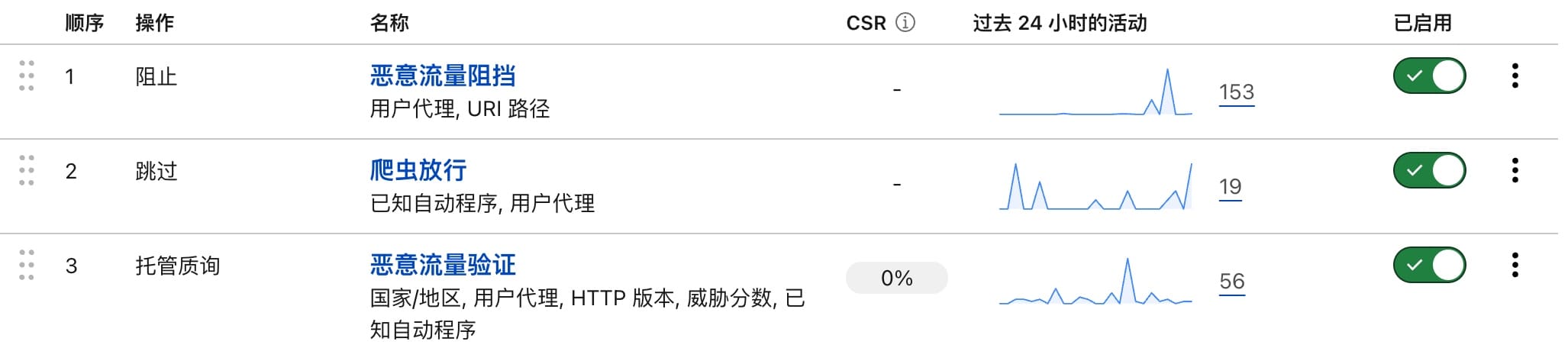 Cloudflare的WAF规则优化-托码特人